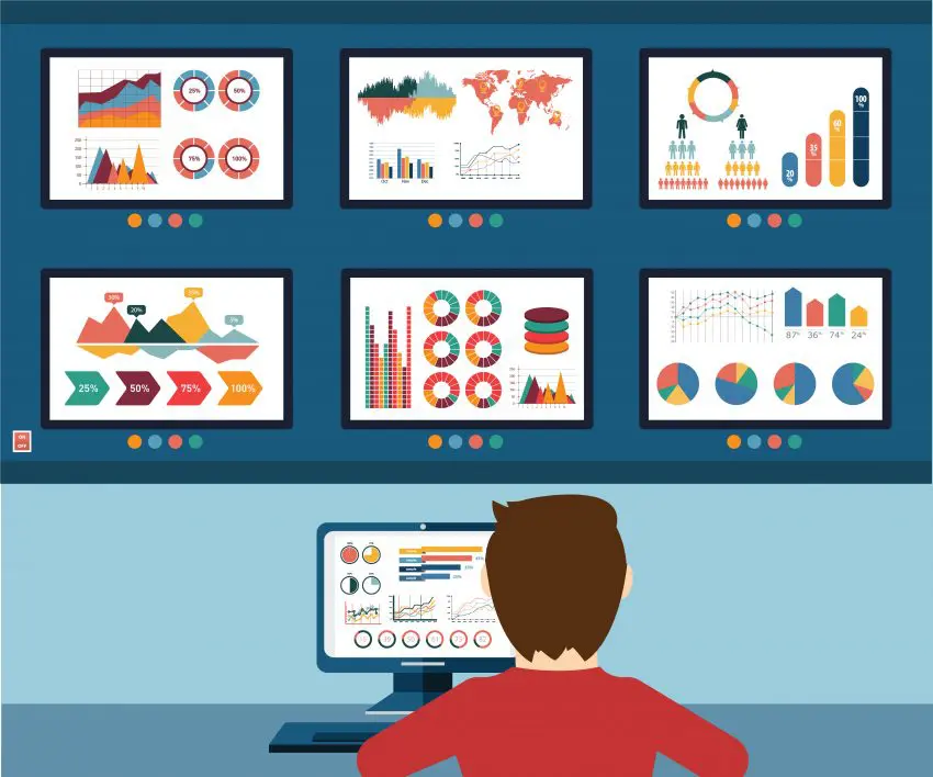 Evolución del marketing digital en Guatemala